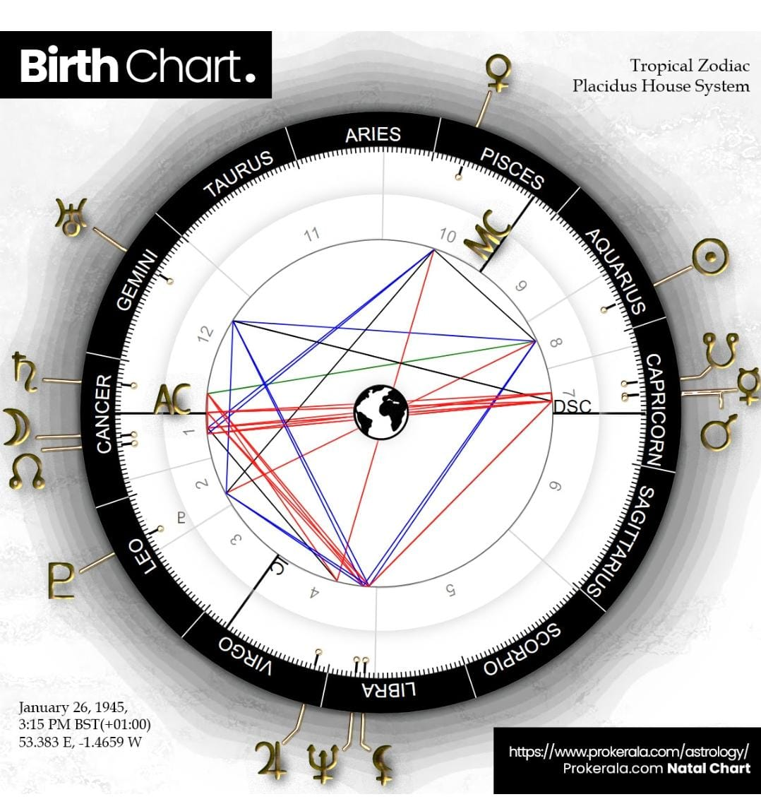 Professional natal chart with zodiac placements and planetary aspects